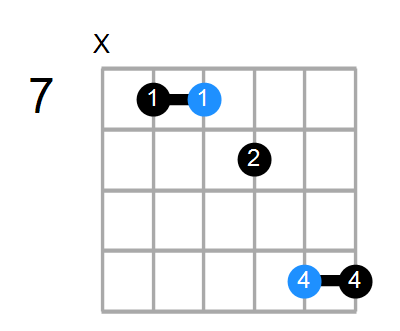 Asus4b5/E Chord